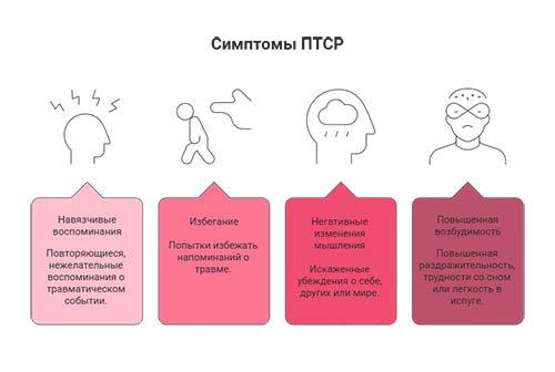 Лечение посттравматического стрессового расстройства в Уссурийске в клинике &laquo;Новый Рассвет&raquo;